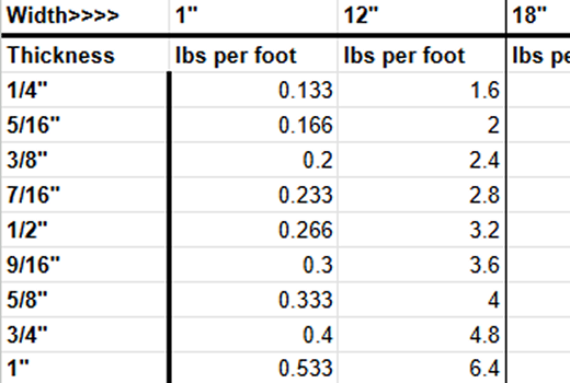 Calculate belt weight